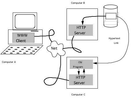 Data Flow with an HTTP Script